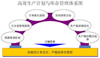 企業(yè)運(yùn)營與供應(yīng)鏈管理咨詢 高效協(xié)同驅(qū)動持續(xù)增長
